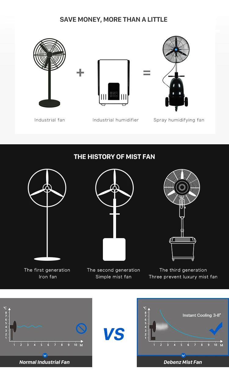 26 Inch Industrial Specification Water Spray Steam Mist Stand Fan Buy