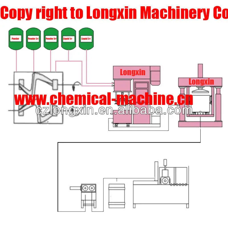 Silicone production.jpg