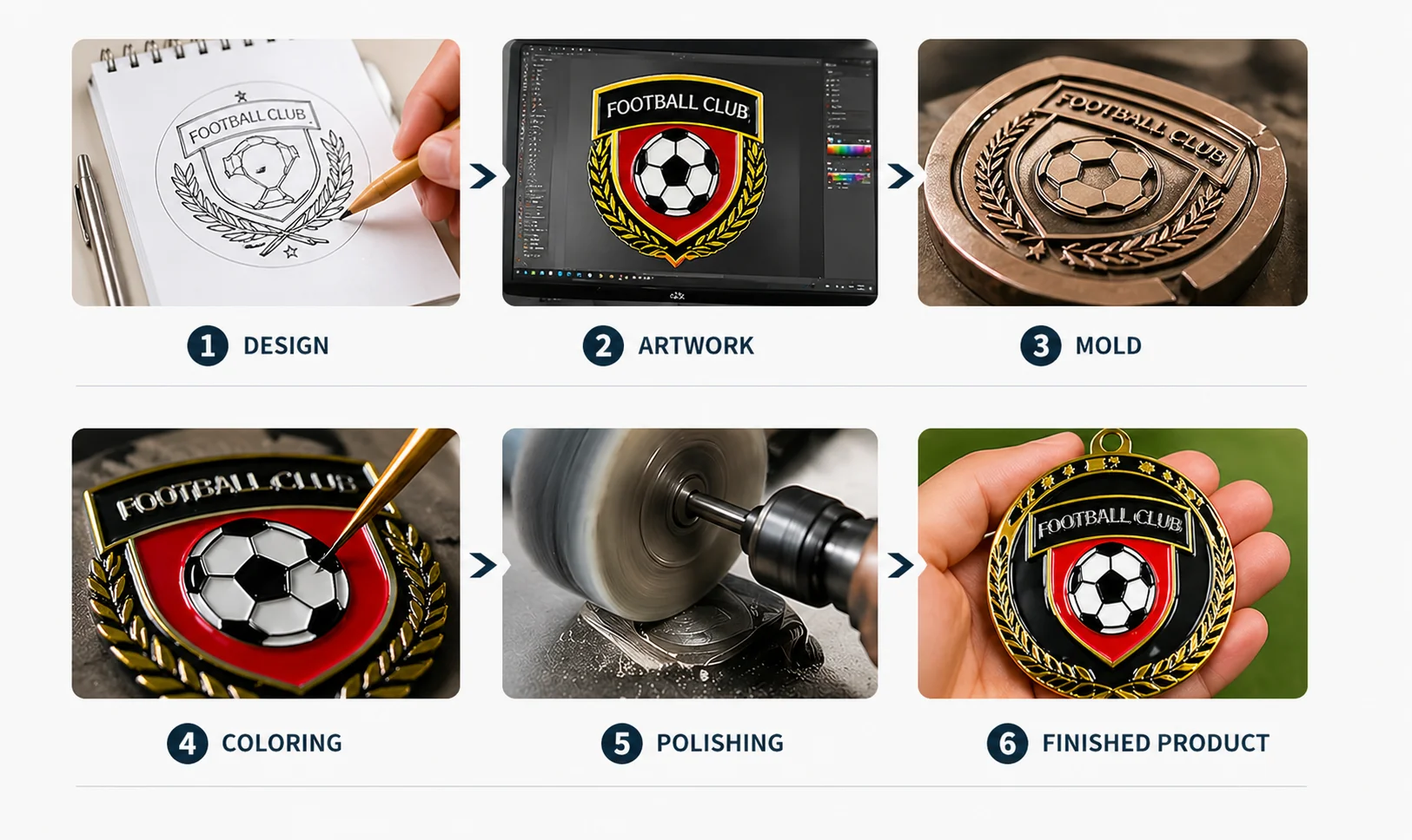 6-Step Manufacturing Process