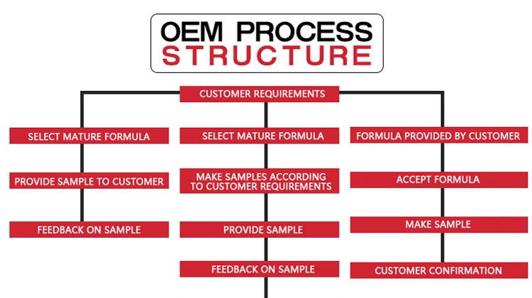 OEM-1.png