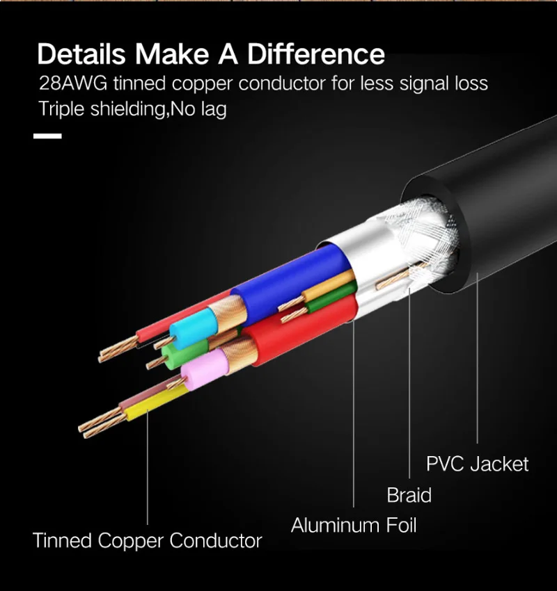 High Quality Gold Plated Video Audio 15Pin Male-Male VGA To VGA Cable for Computer - ANKUX.COM