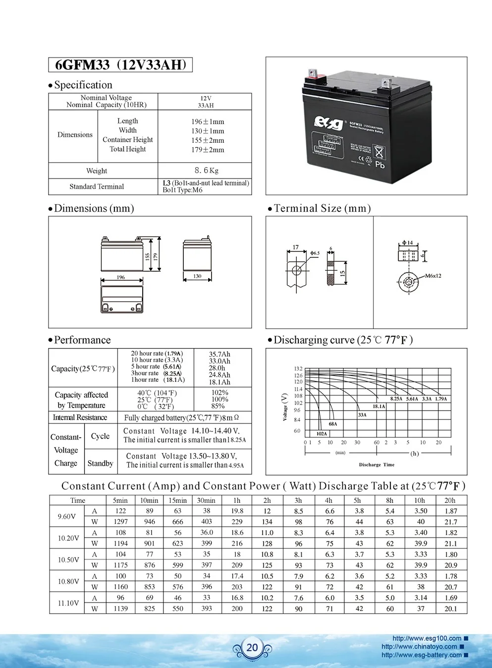 6GFM33 8.6