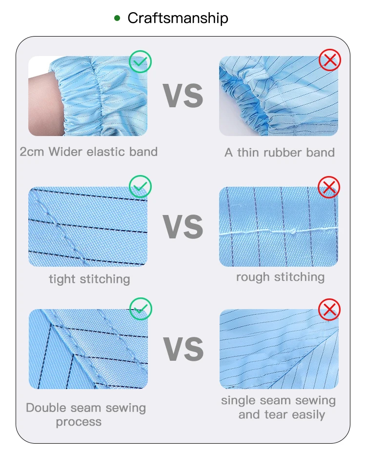 1000 class factory custom cleanroom worker suit non woven fabric antistatic esd coverall clean room clothes - KingCare | KingCare.net