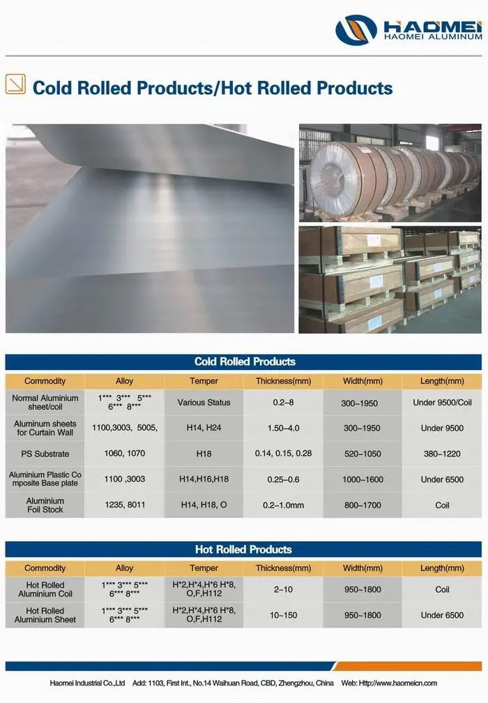 Cold & Hot Rolled Product