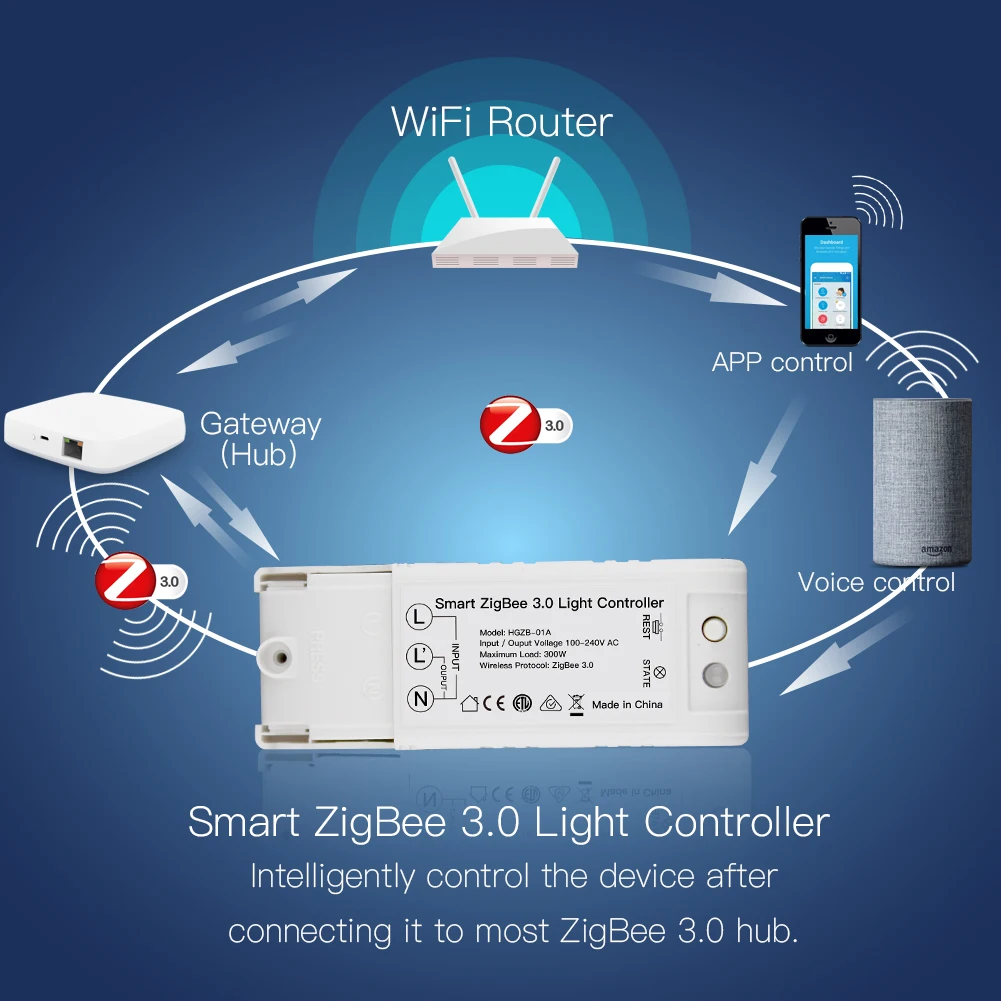 Zigbee 3.0 Smart Switch DIY, Zigbee Hub Required, Echo Plus Alexa SmartThings Smart Home Automation Wireless Remote Control - ANKUX.COM