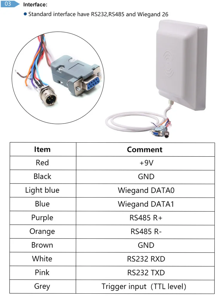 Chafon 860-960mhz Rs232/rs485 /wiegand Mid-range Rfid Reader - Buy Mid ...