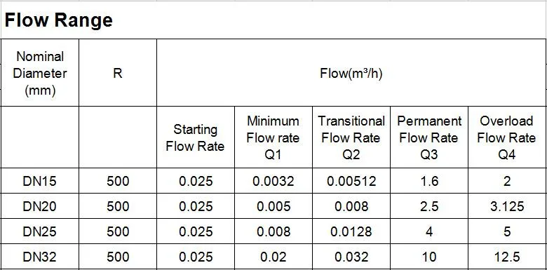 New type multi-function IP68 Household M-BUS ultrasonic water flow meter - ANKUX.COM
