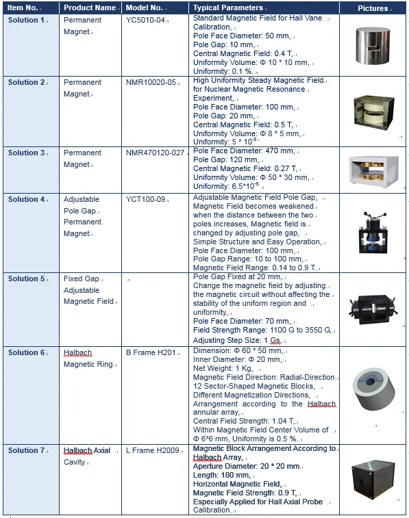 Laboratory Permanent For Lab Field Tester/lab Field Testing Equipment