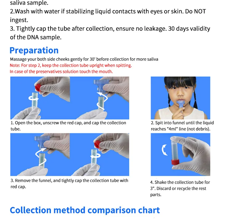 Dna Test Saliva Collection Kit Buy Saliva Collection Kit