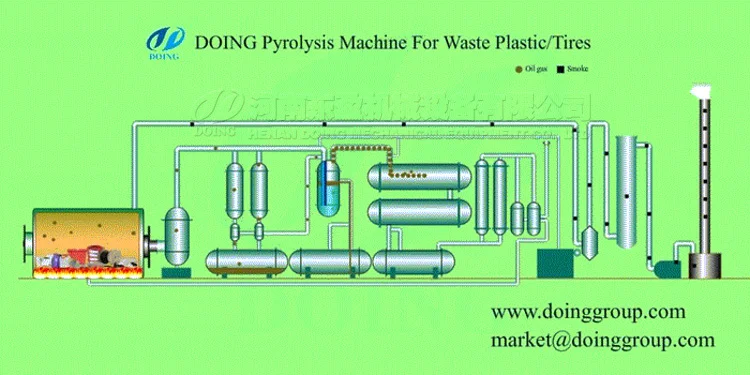 Waste plastics refining machine to get pyrolysis oil with the newest technology