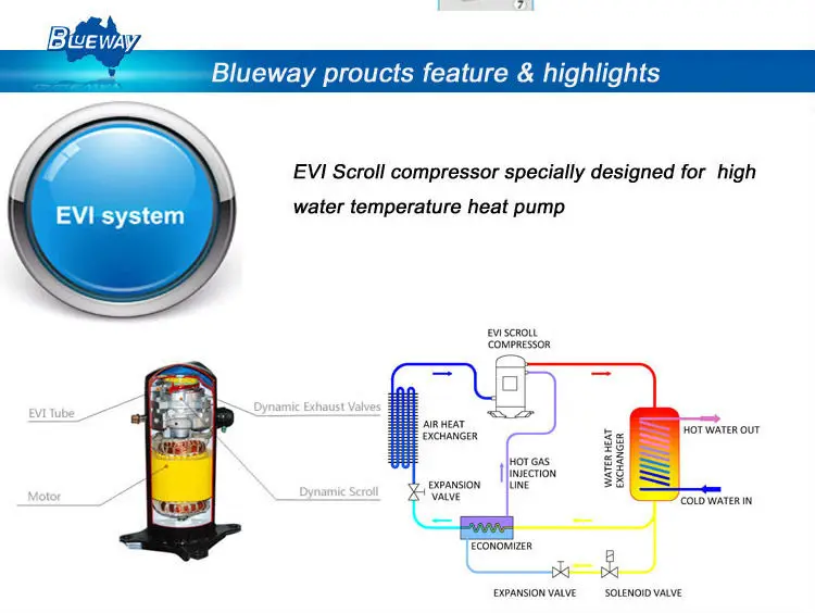 Temp Evi Heat Pump, COP, 25/-35'C - detail 12
