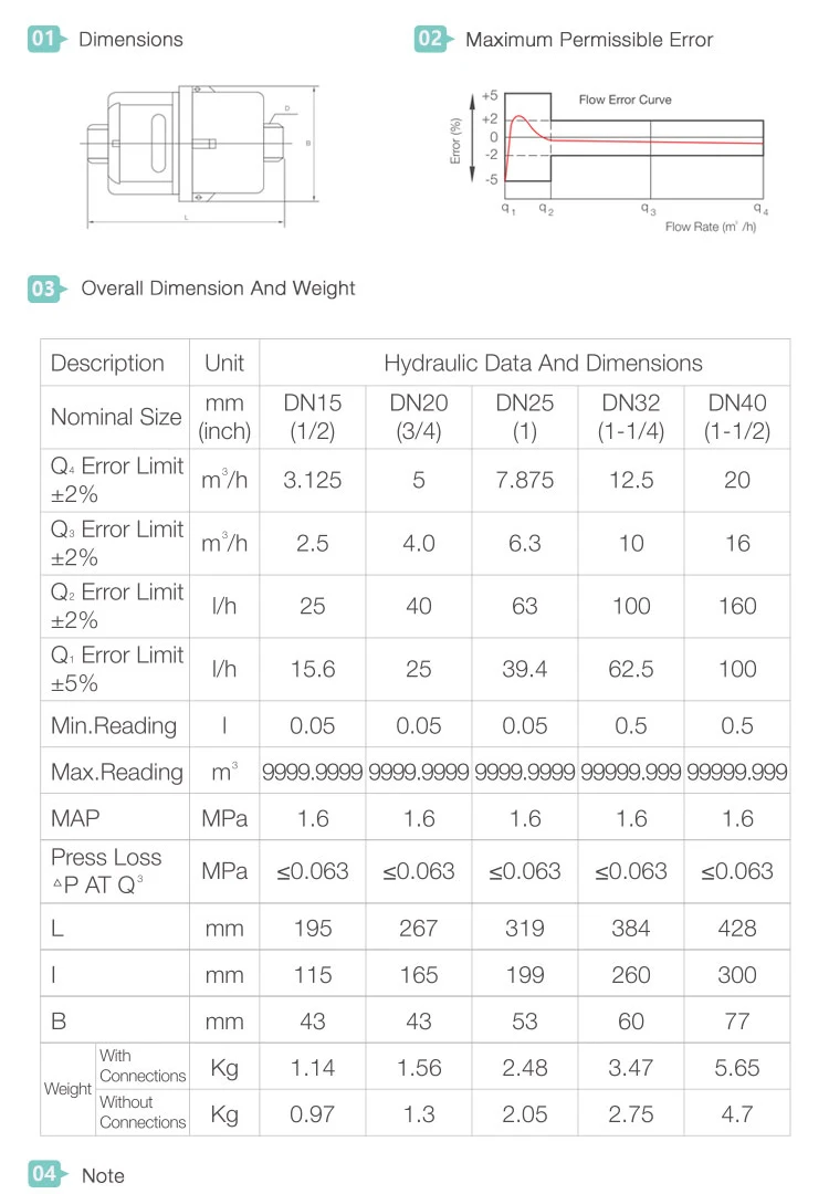 1/2inch volumetric rotary vane water meter