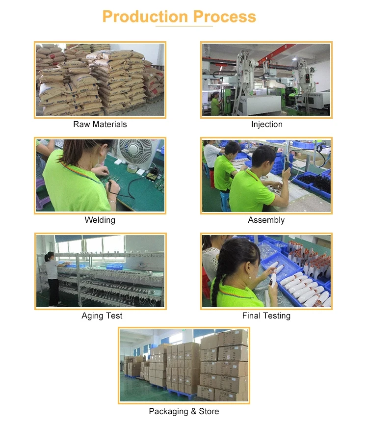 product pcocess.jpg