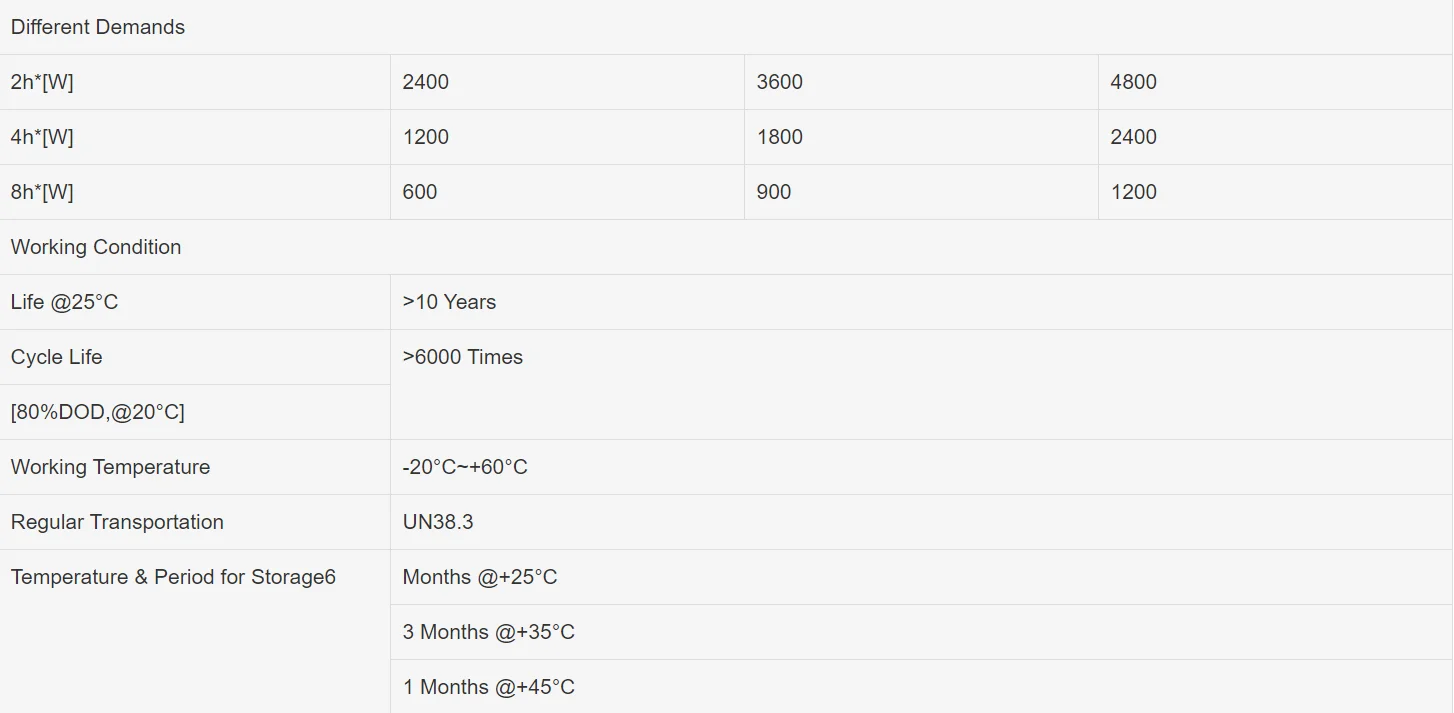 power wall specification2