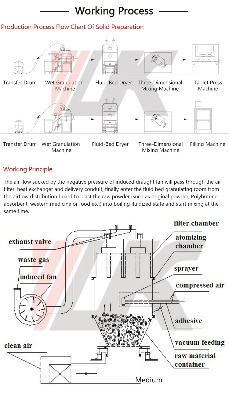 FBD-working process.jpg