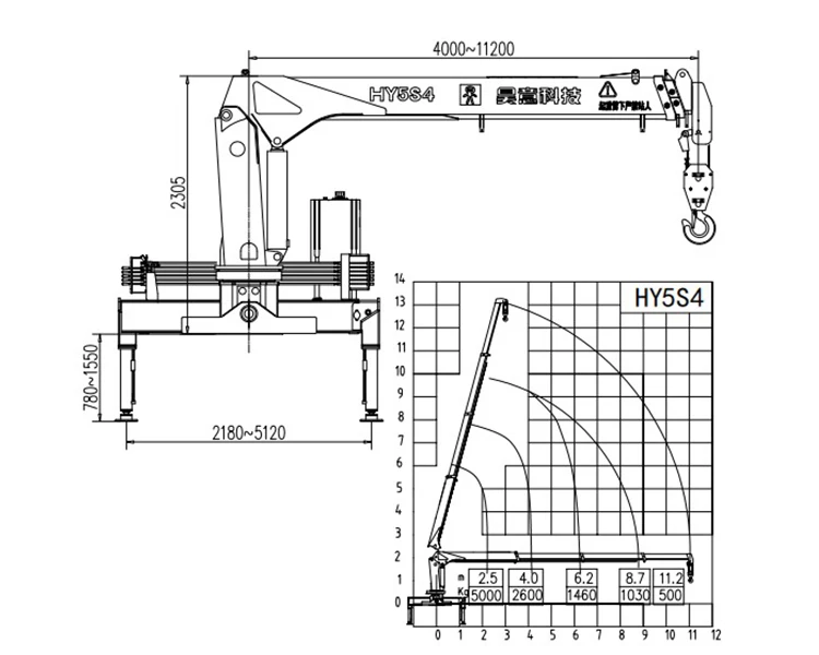 5 Ton Mobile Telescopic Hydraulic Truck Crane Manipulator In The China ...