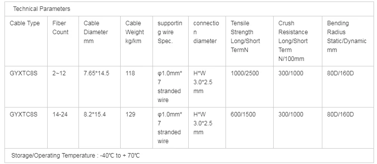 4 6 8 12 24 36 Core Figure 8 Fiber Optic Cable Gyxtc8S Central Loose Tube Optical Cable With Self Supporting Wire