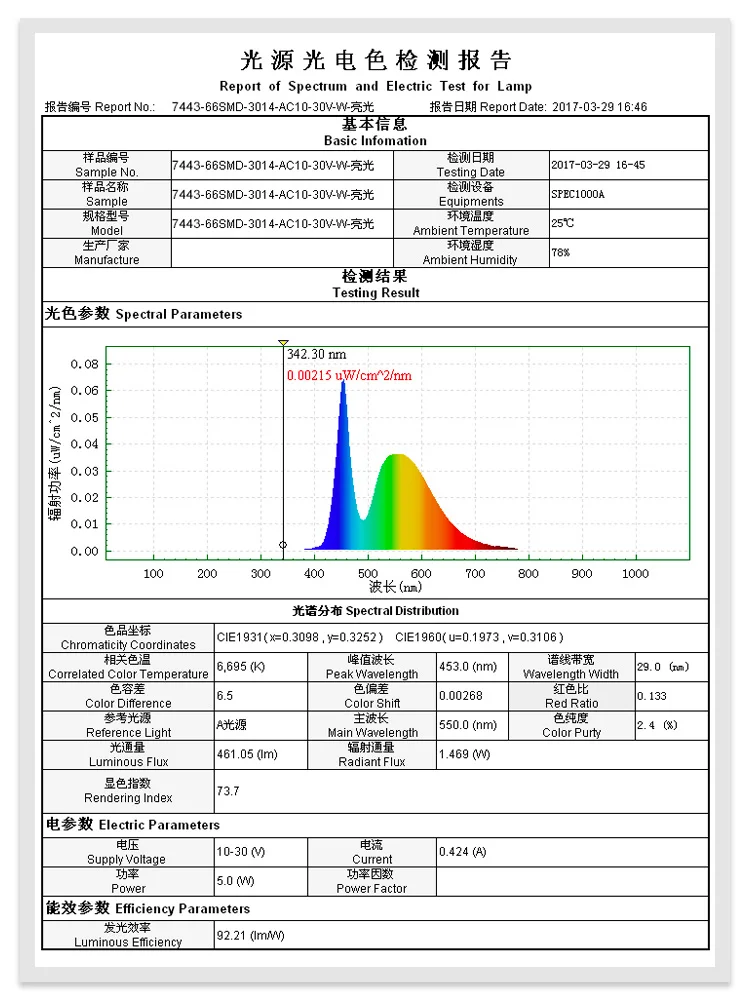 T20 4014 30smd
