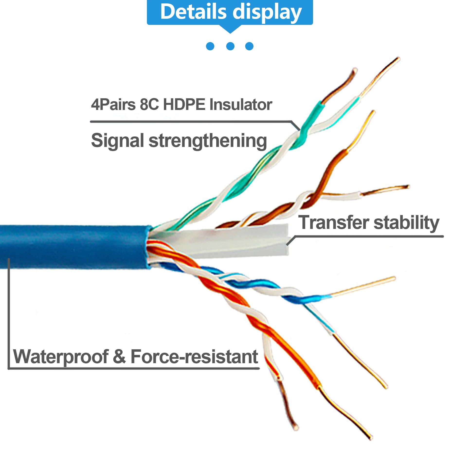 High Quality Cable 1m 2m 3m 5m 1m50m Cat6 Patch Cable Utp Patch Cord Rj45 Cat 6