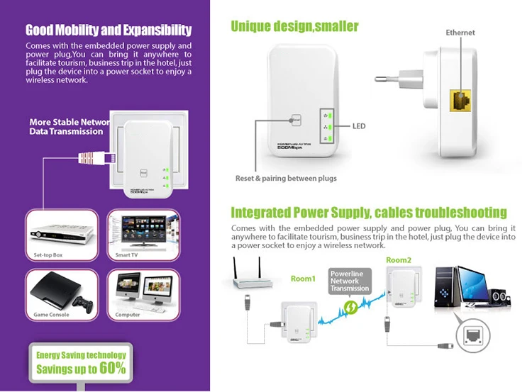Homeplug Av 500mbps And Ac Passthrough Starter Kit Powerline