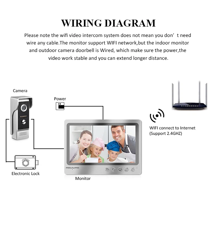 9 Inch Villa IP Video Intercom System IOS Android APP Doorbell Camera WIFI Remote Unlock Control