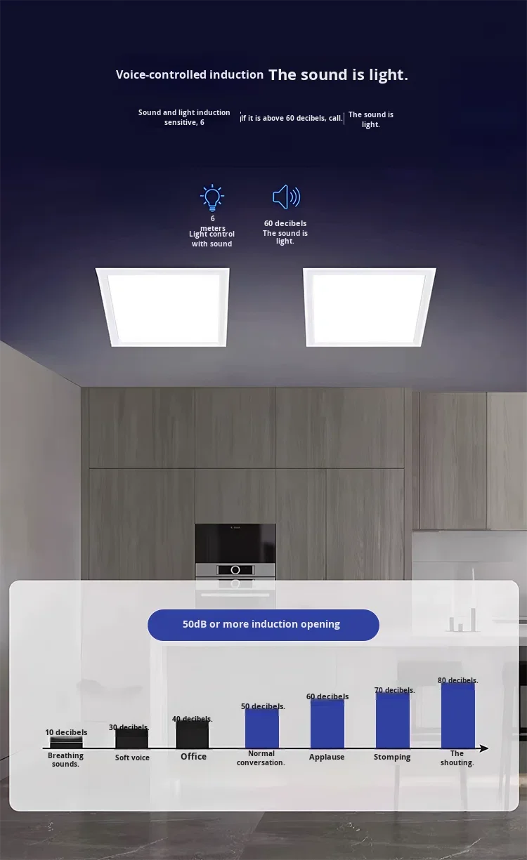 product integrated ceiling led smart flat light surface mounted ip rated sound controlled radar panel light for corridor kitchen526-4