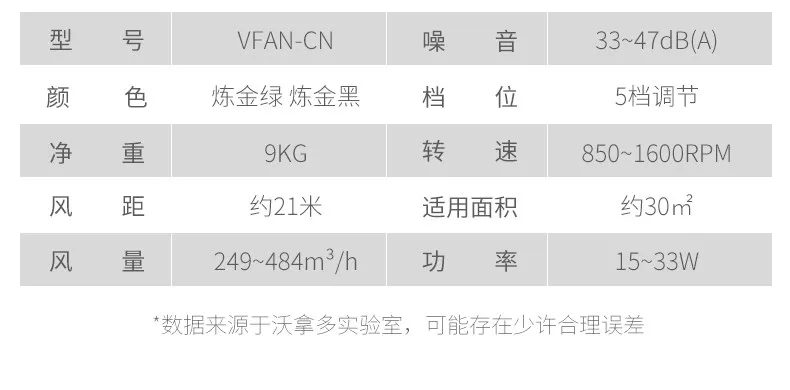 Table Fans, VFANA, 2W, metal - detail 22
