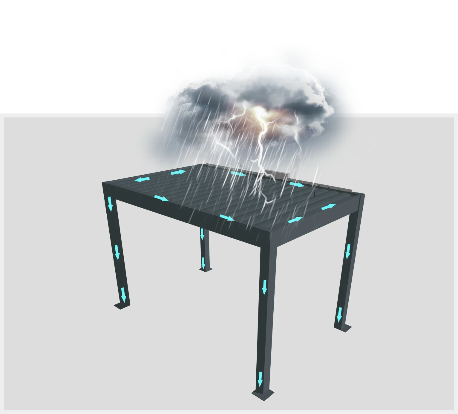 Waterproof