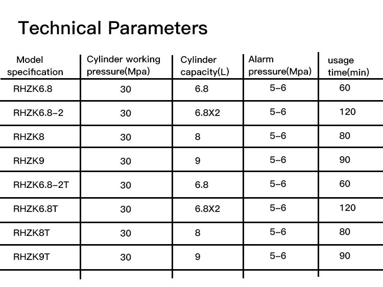 60 Minutes Using Air Breathing Apparatus/SCBA