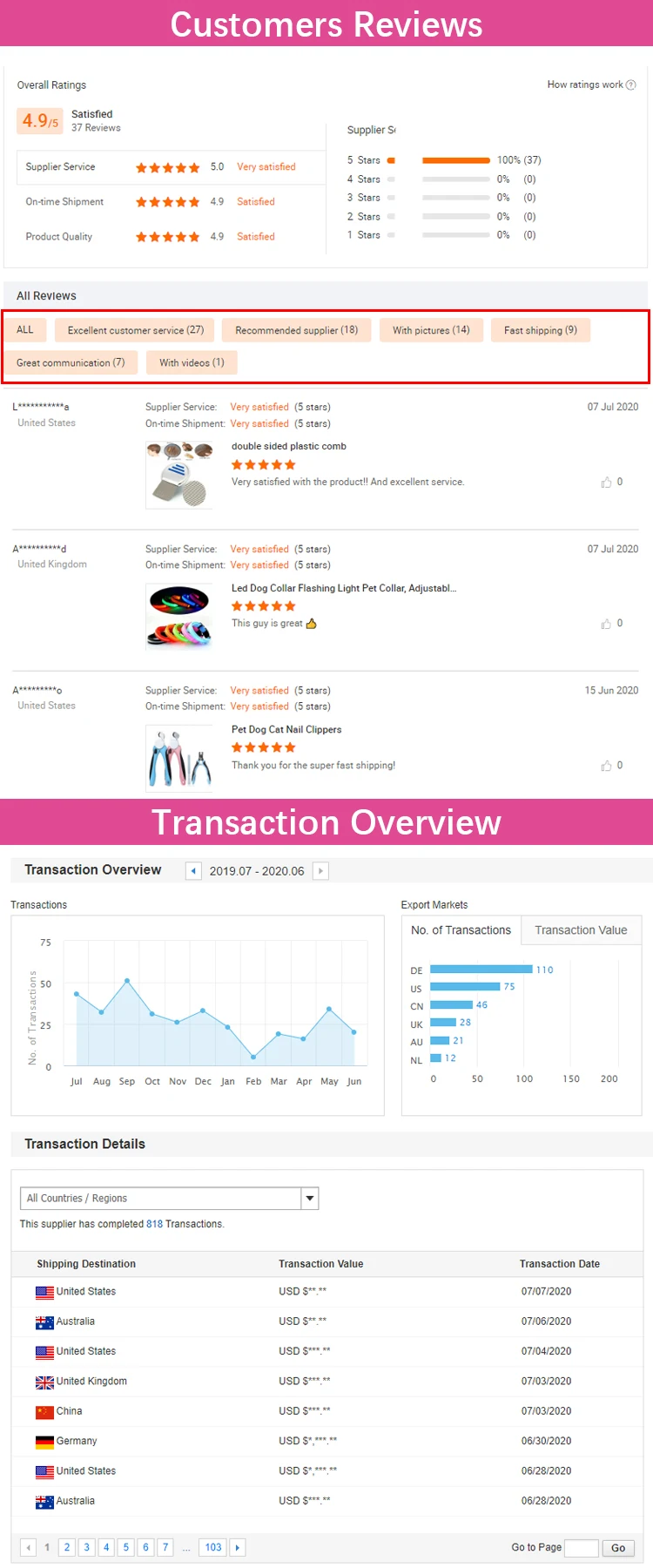 customers reviews