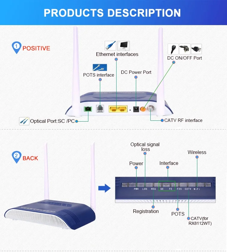 RX8112WT CATV XPON Epon ONU Dual Mode Gpon ONU Manufacturers And ...