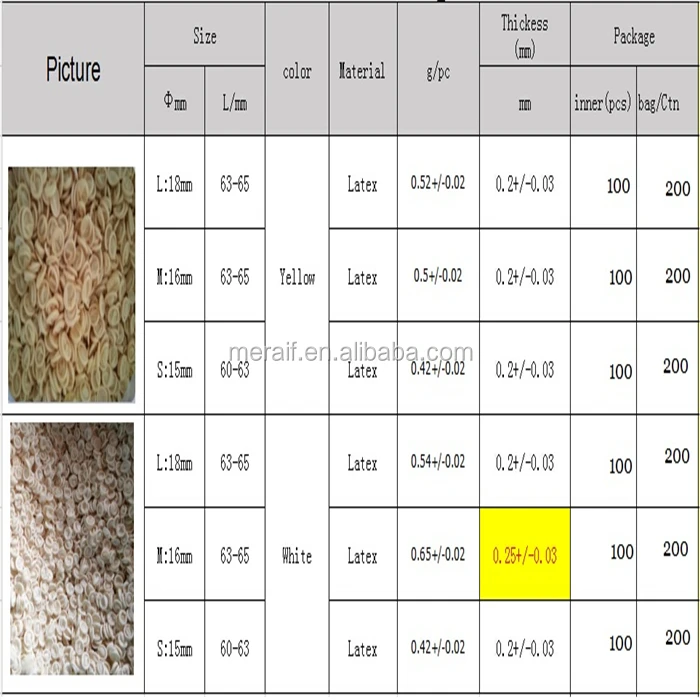 Wholesale Reusable Soft Silicone Finger Cap Silicone Finger Cots Silicone Finger Protector Cover