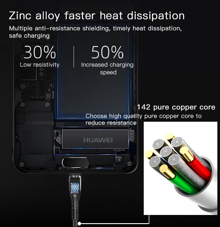 Fast Charger Usb To Type C Cable Line China Manufacturer 5A Usb Charging Data Cable