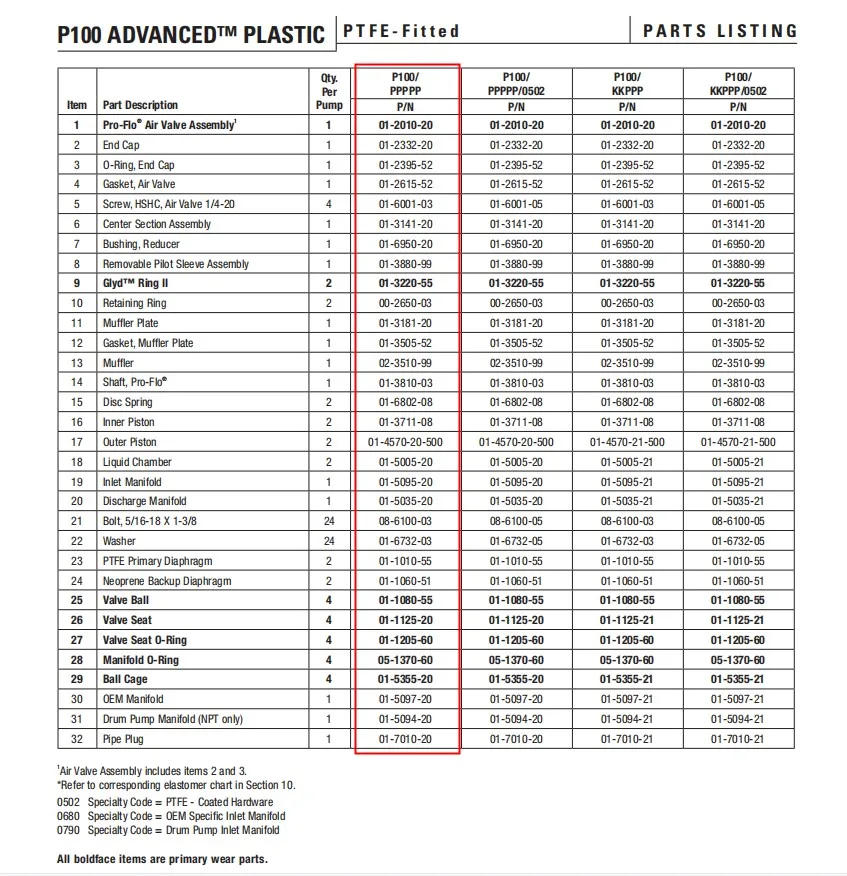  P100/PPPPP/TNU/TF/PTV/0014  factory