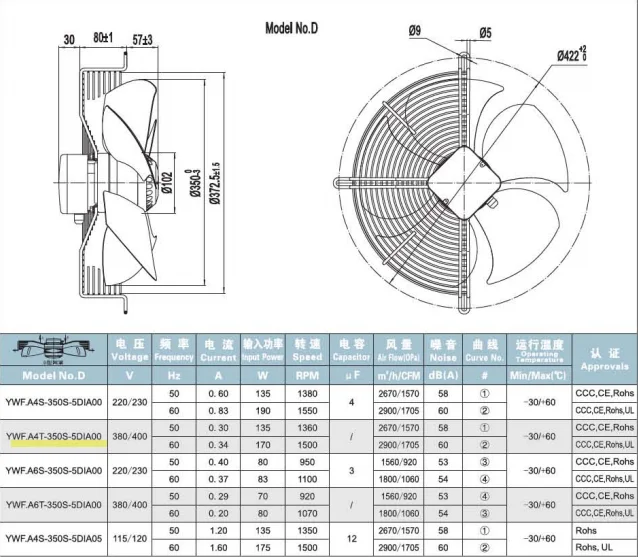 Axial Fan, 300mm, 220V/380V - detail 12