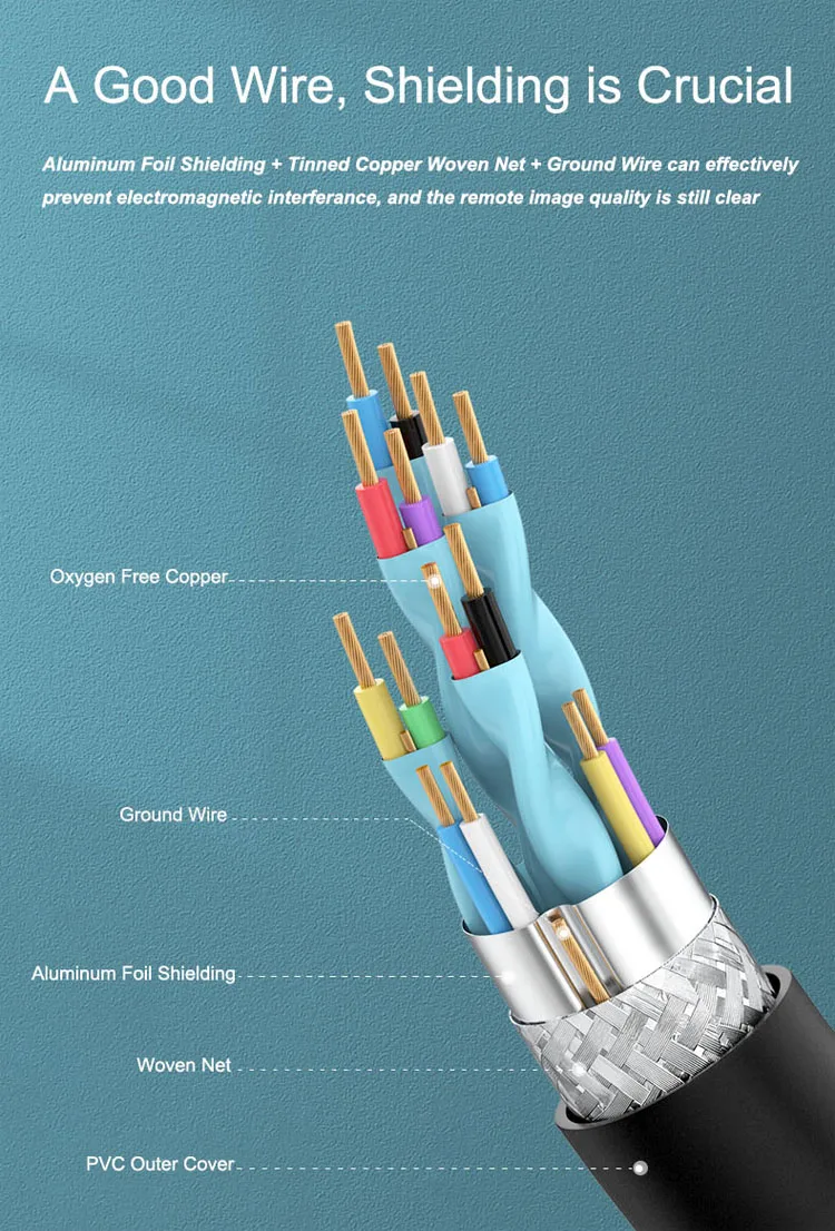 High Speed HDMI with Ethernet 3d 4k uhd Premium HDMI 2.0 cable - ANKUX.COM