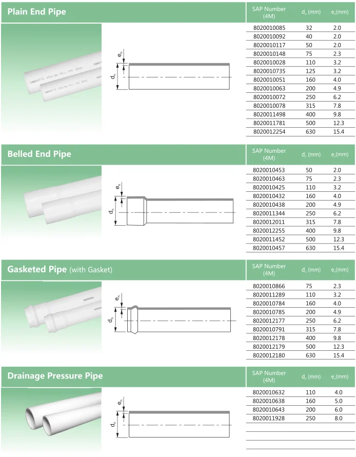 Lesso Upvc Drainage Pipe Pvc Waste Pipe - Buy Upvc Buried Drainage Pipe ...