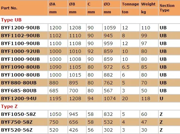 UB,Z trailer turntable.jpg