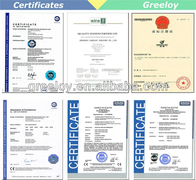 Certificates
