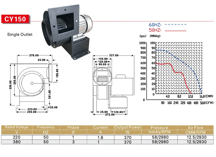 CY150-220V Pequena dissipação de calor multi-asa e detalhes do ventilador centrífugo resistente a altas temperaturas
