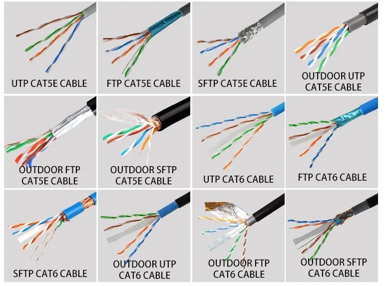 Категории сетевых кабелей. Cat6 провод. UTP 5e кабель soedinenie. Кабель UTP 6 Cat. Cat6 UTP Cable 305m ‐ 1 Roll.