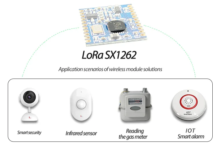 433MHz LoRa SX1262 Wireless transmission& communication module Sub-1ghz lora module - ANKUX.COM