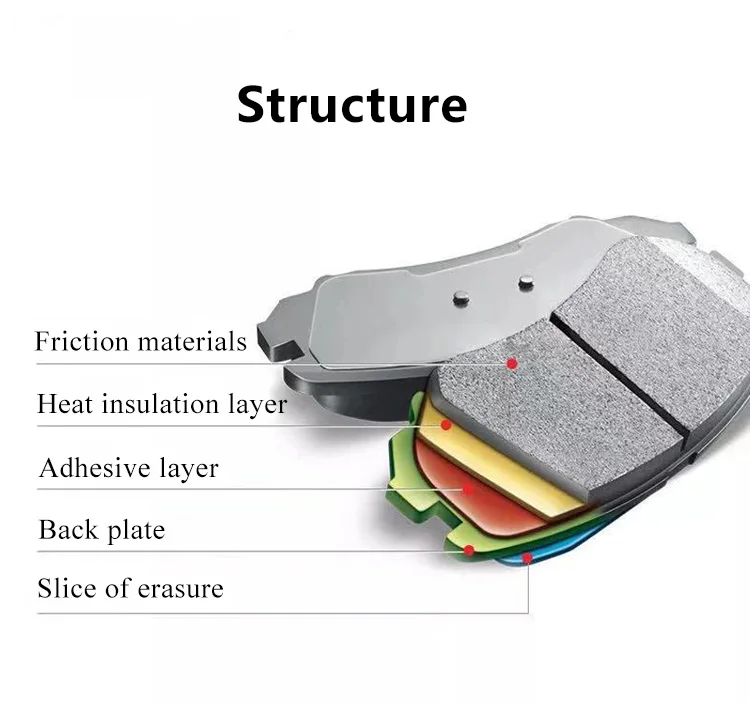 Auto Car Brake Pads A-618 Semi Metallic Brake Pads In Low Price D813 ...