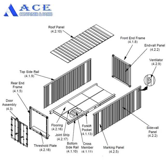 Container parts