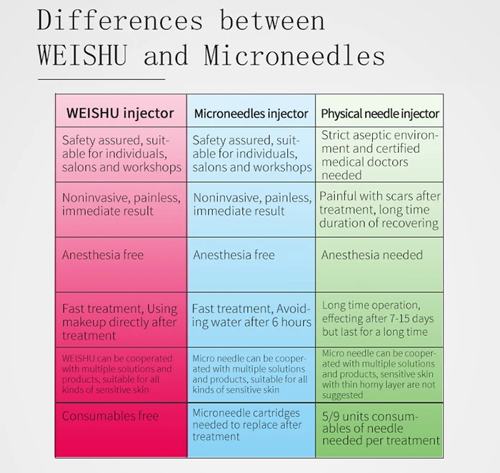 New High Pressure Meso Jet Injector Needless Mesotherapy Injection Gun