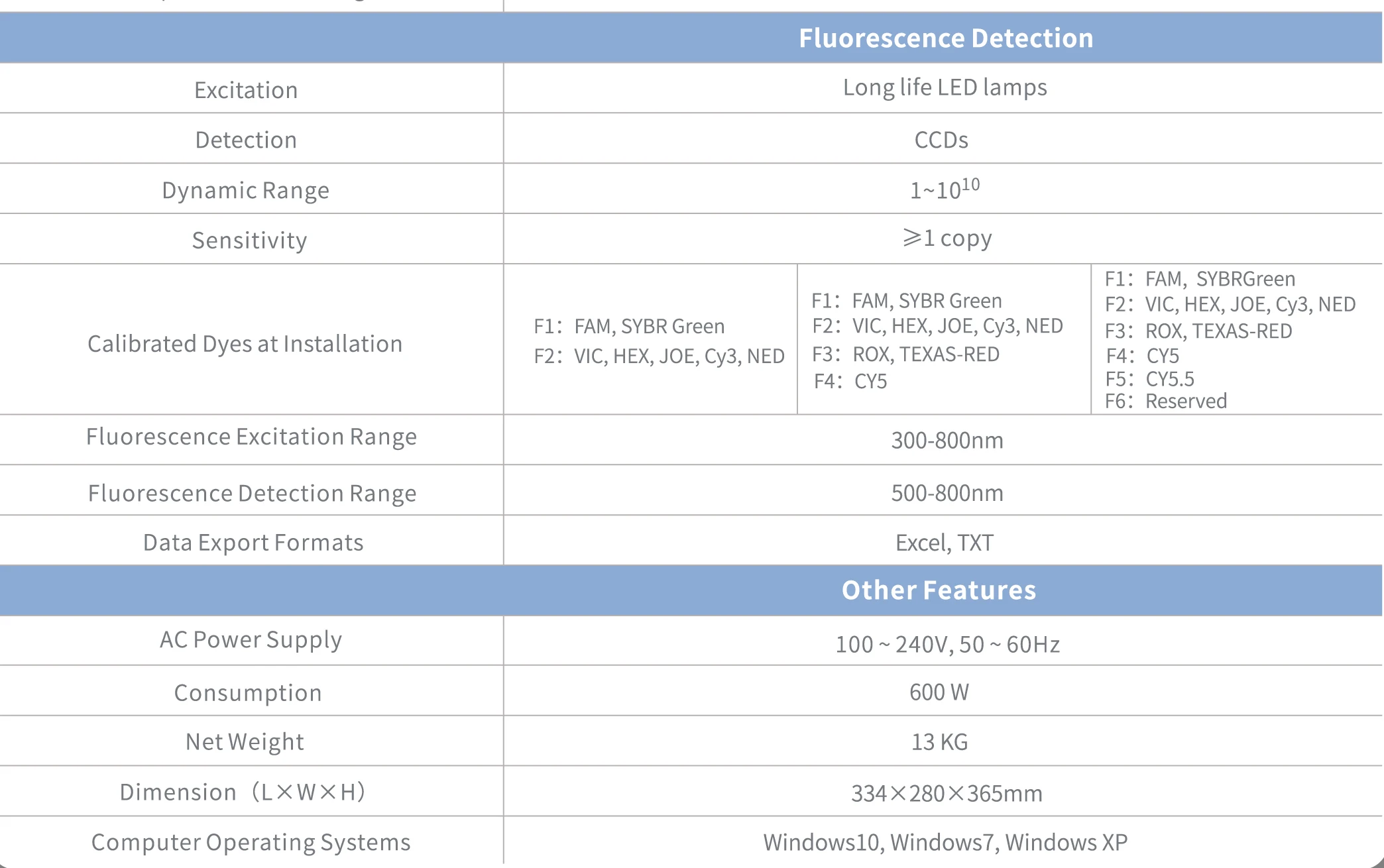 Real Time Pcr Machine Price Pcr Test Kit For Sell Buy Pcr Test Kit