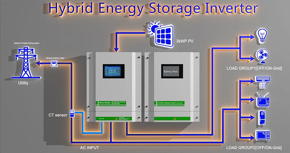 SOROTEC REVO II Series 3KW 5.5KW On/Off Grid Hybrid Solar Inverter for ...