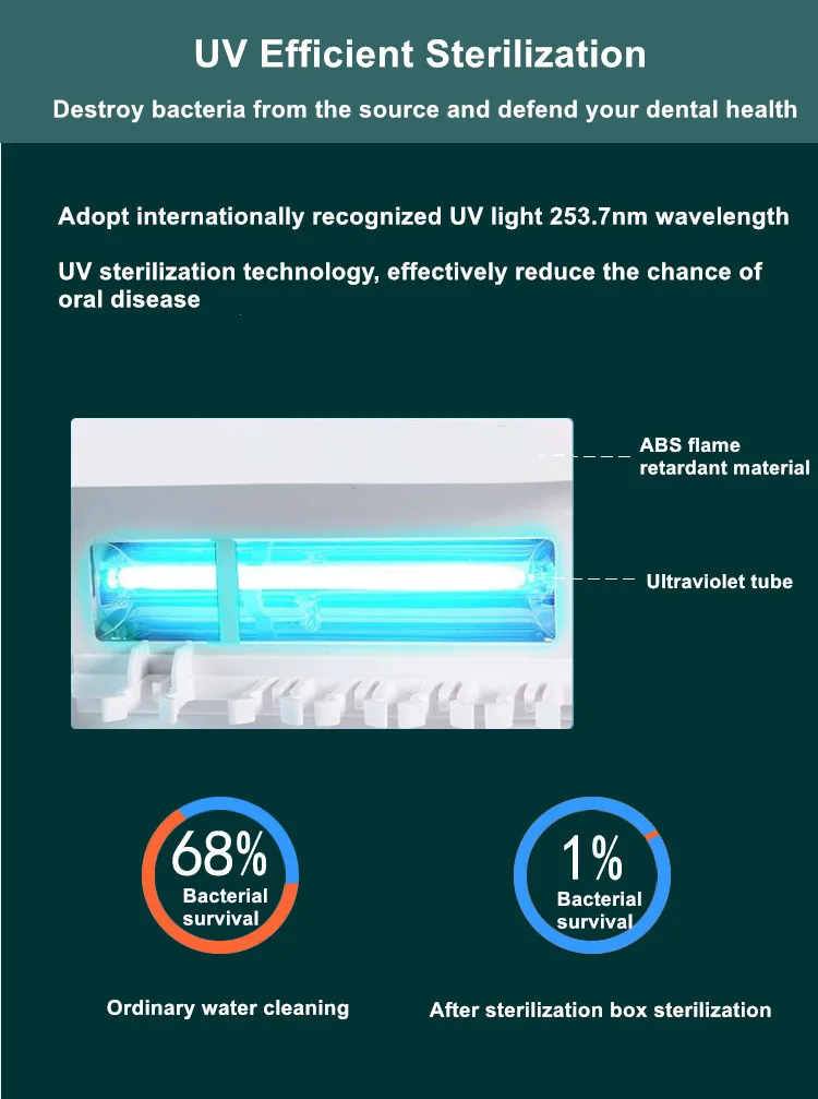Toothbrush sterilizer