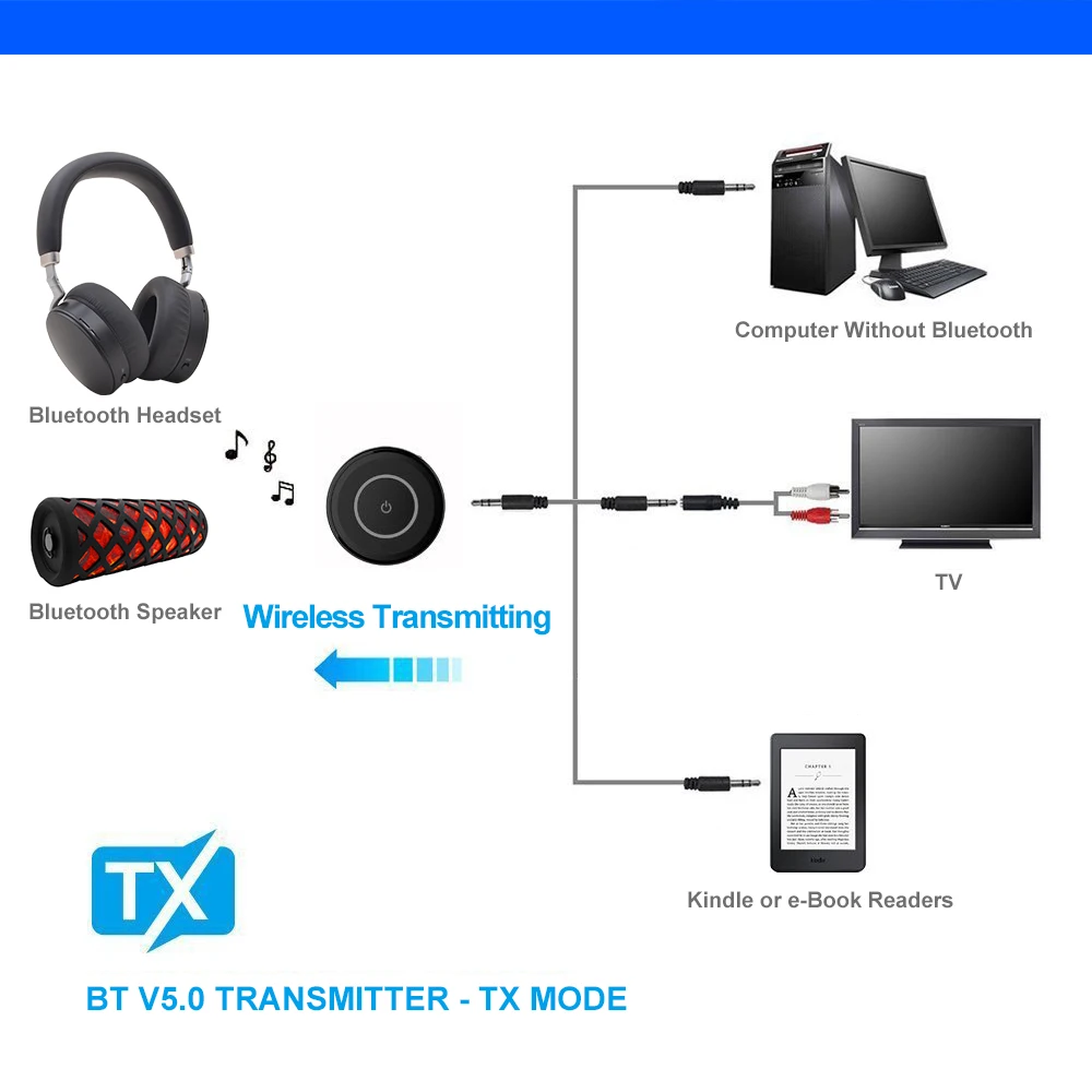 Bluetooth 5.0 Transmitter And Receiver,3in1 Wireless Bluetooth