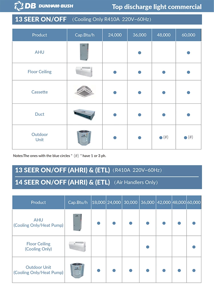 Zero Air Conditioner For Commercial R410a Light Commercial Air